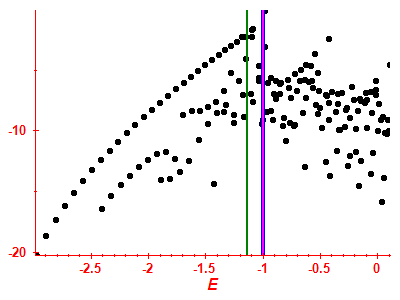Strength function log